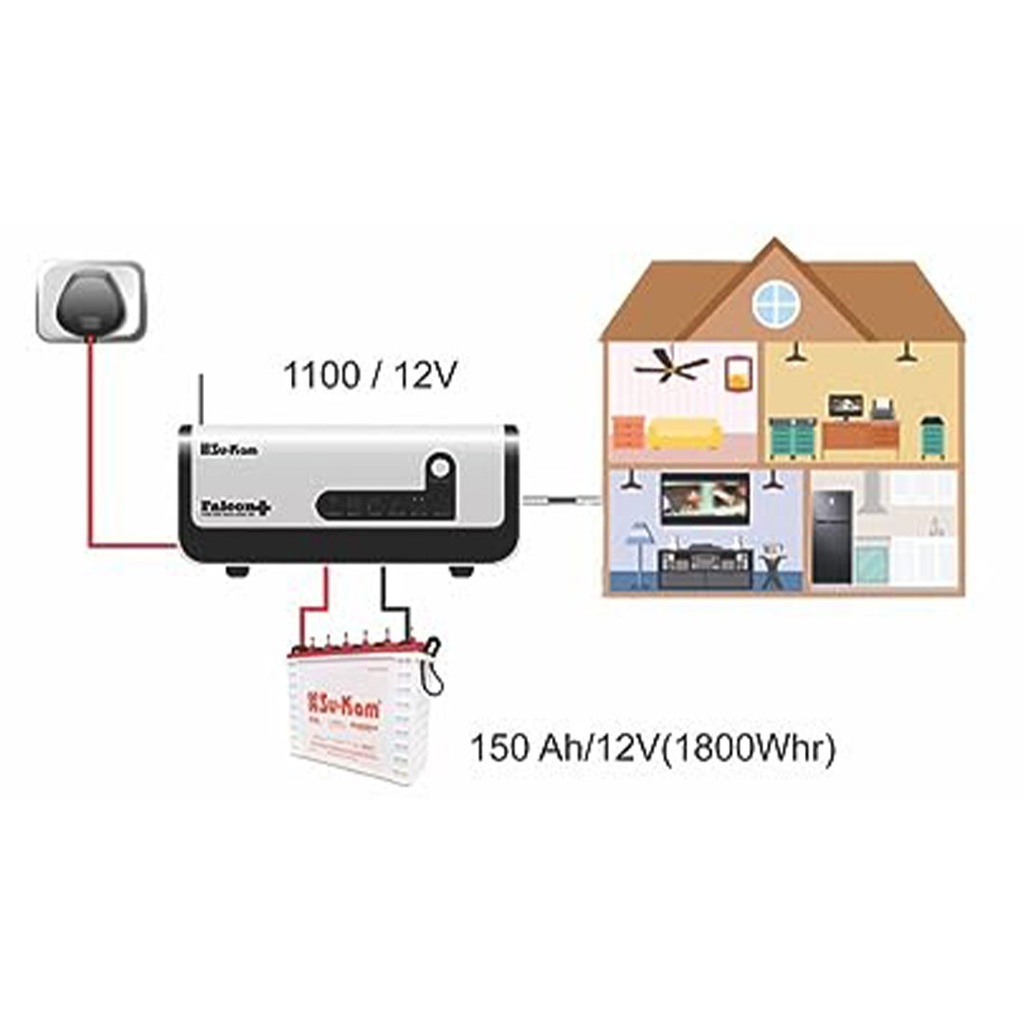 Su-kam 1100VA/12V Falcon Sine Wave Home-UPS