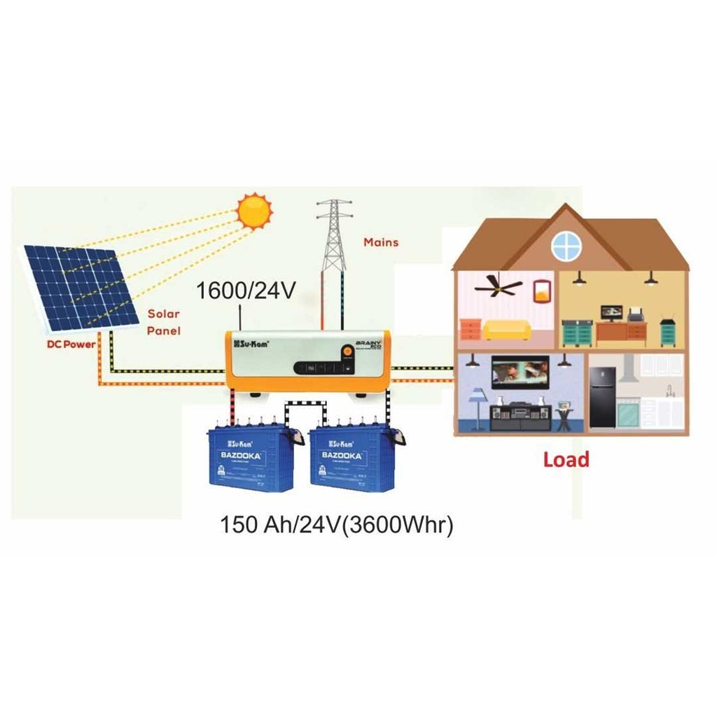 Su-Kam 1600VA/24V Solar Hybrid Brainy Eco Inverter