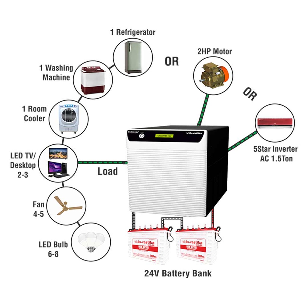 Su-Vastika Falcon Plus 3.5KVA/24V Pure Sine Wave Home UPS